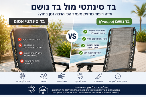 בד סינתטי מול בד נושם: איזה ריפוד מחזיק מעמד הכי הרבה זמן בחוץ?